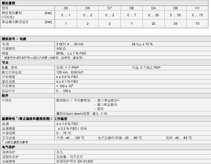 DMD 831壓力變送器 DMD 831壓力變送器