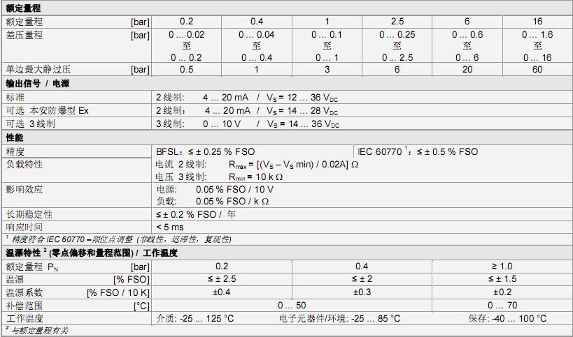 DMD 331壓力變送器 DMD 331壓力變送器